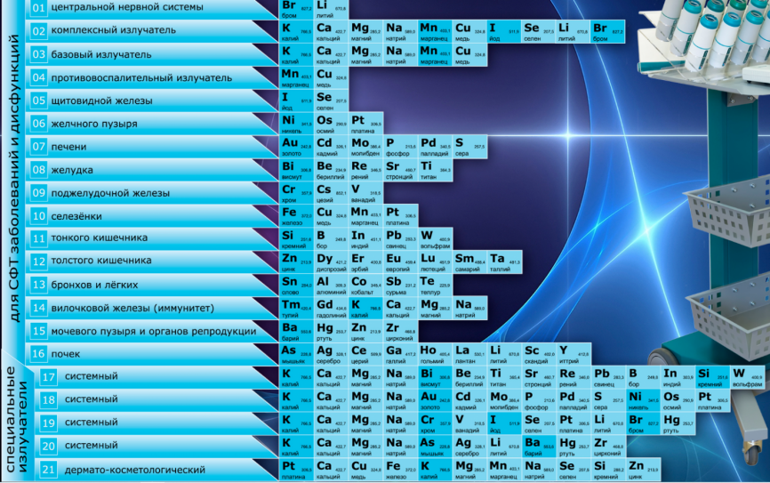 Аппарат спектральной фототерапии "СПЕКТО-Р-вариант-косметология" (СФТ) фото 2