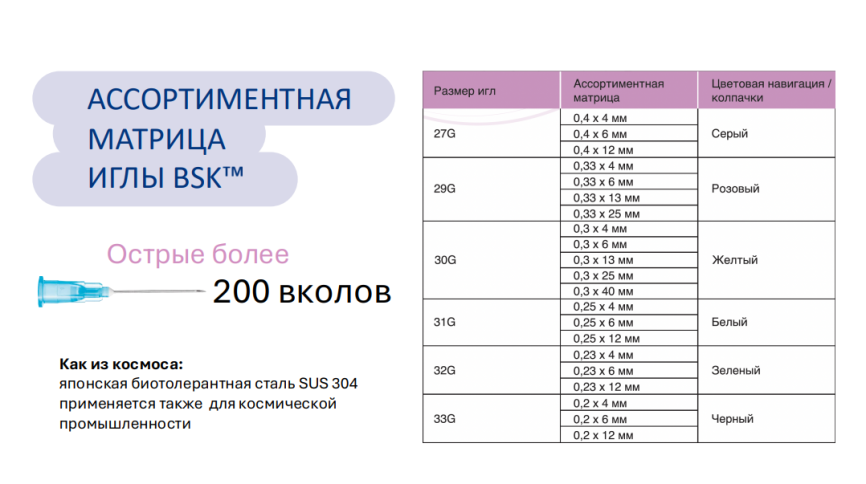 30G 0.3x13 БСК Игла для микроинъекций INT 53013 20250515 14-05-2030 фото 4