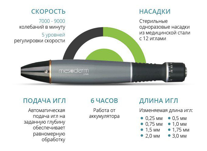  Аппарат для фракционной мезотерапии Dermapen, P17 Mesoderm c Регистрационным удостоверением фото 6